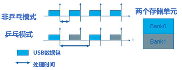 技術