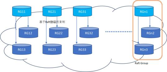 對網絡架構中全冗余全交叉熱備方式其中各設備工作方式不了解.