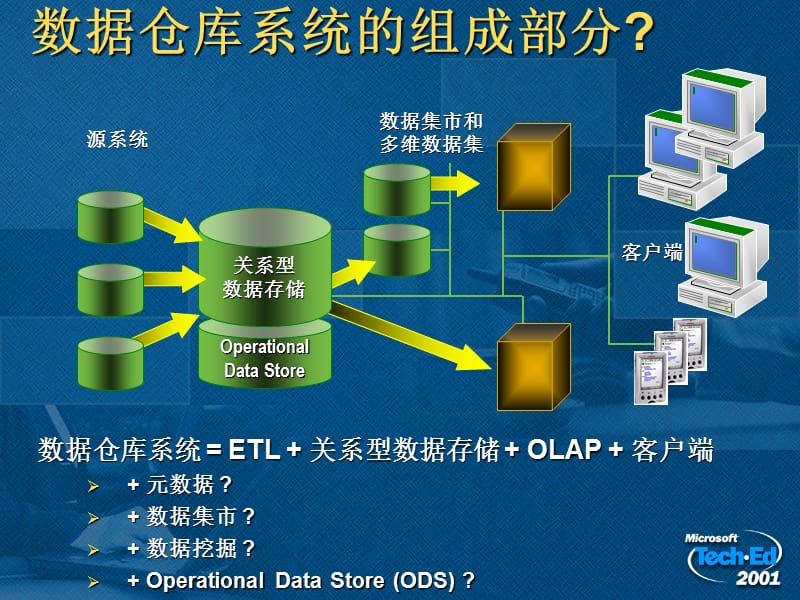 構建海量數據倉庫解決方案 核心存儲架構設計與實踐