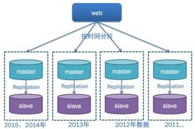 海量數據存儲基礎 數據存儲技術的演進、挑戰與未來