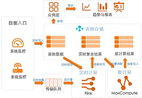 表格存儲 海量結構化數據的敏捷解決方案與場景深度解讀