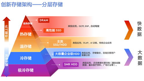 5G高速通訊時代，高性能企業級SSD如何成為數據存儲的堅實后盾？