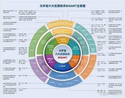 富士康進軍元宇宙 產業巨擘入局，數據存儲成本或將迎來新變局
