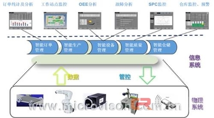 智能制造柔性生產線--灌裝生產線解決方案