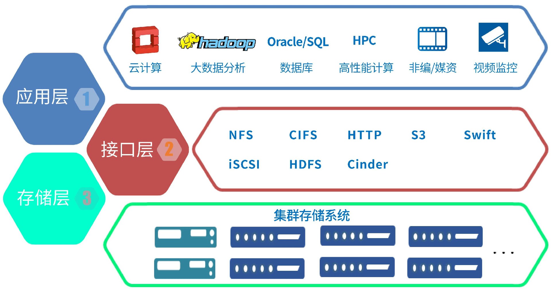 寶德gs9200集群存儲系統:自主研發,引領大數據時代存儲新標桿-寶德計